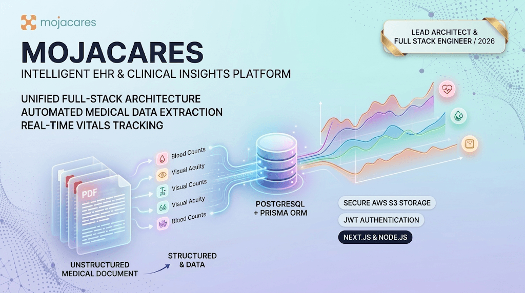 MojaCares - Intelligent EHR & Clinical Insights Platform